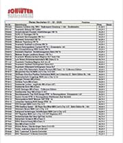Picture of Rietze 01./02.2026 - Preisliste